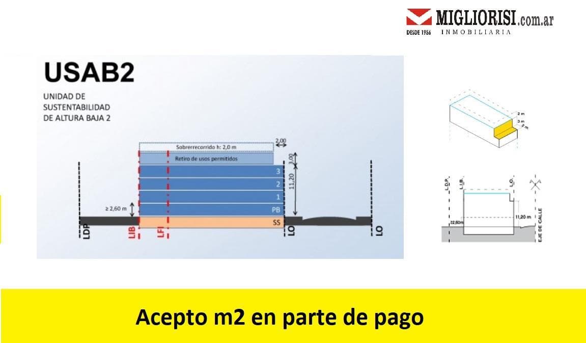 Propiedad en Argentina