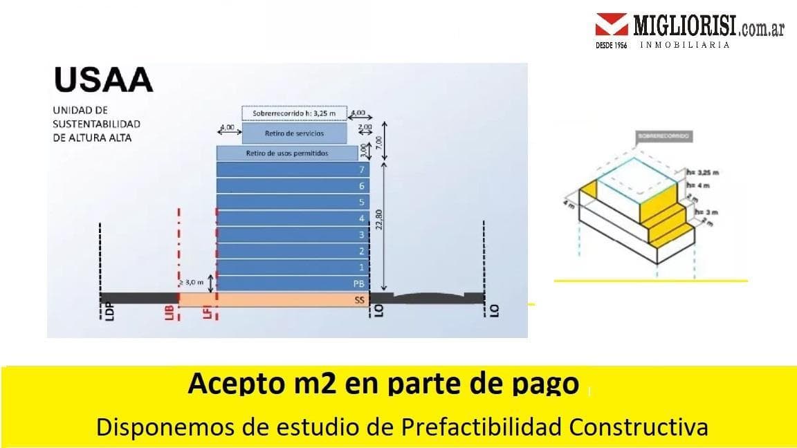 Propiedad en Argentina