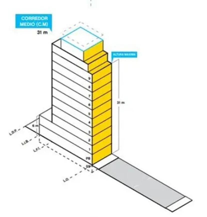 Plano 3