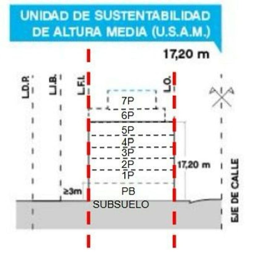 Plano 3