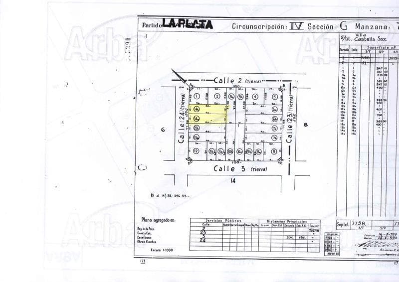Propiedad en Argentina