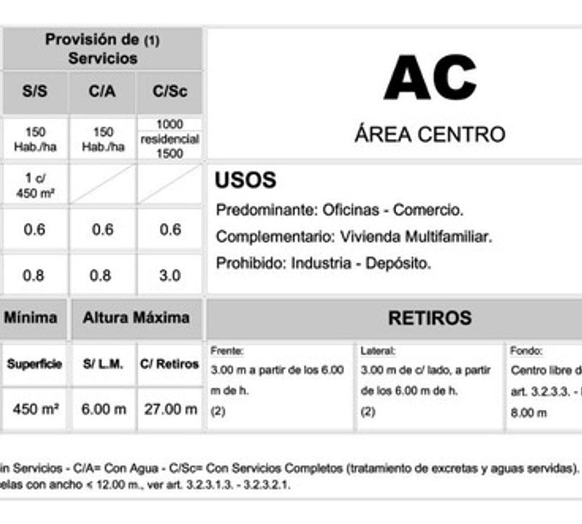 Propiedad en Argentina