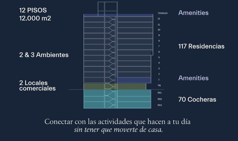 Plano 3