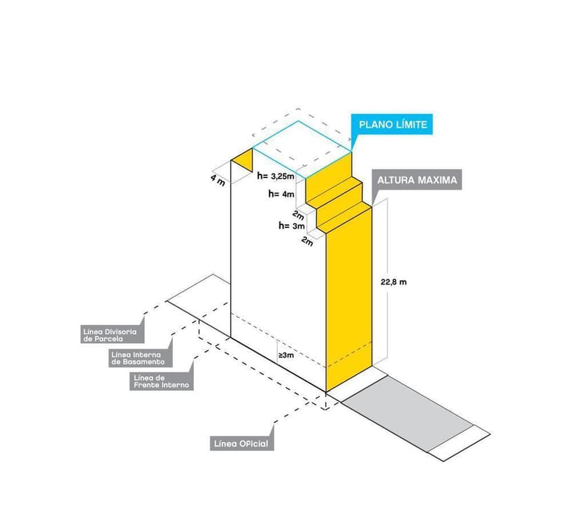 Plano 3