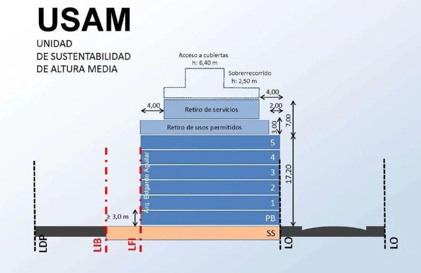 Propiedad en Argentina