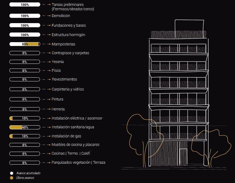 Plano 3