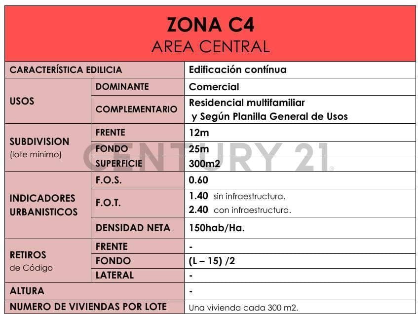 Venta Lote Terreno en Benavidez, Villanueva R27 Comercial 1